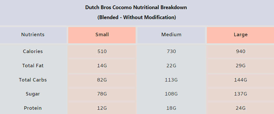 Dutch Bros Cocomo BLENDED