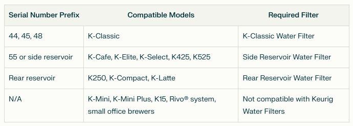 keurig water filters and model compatability